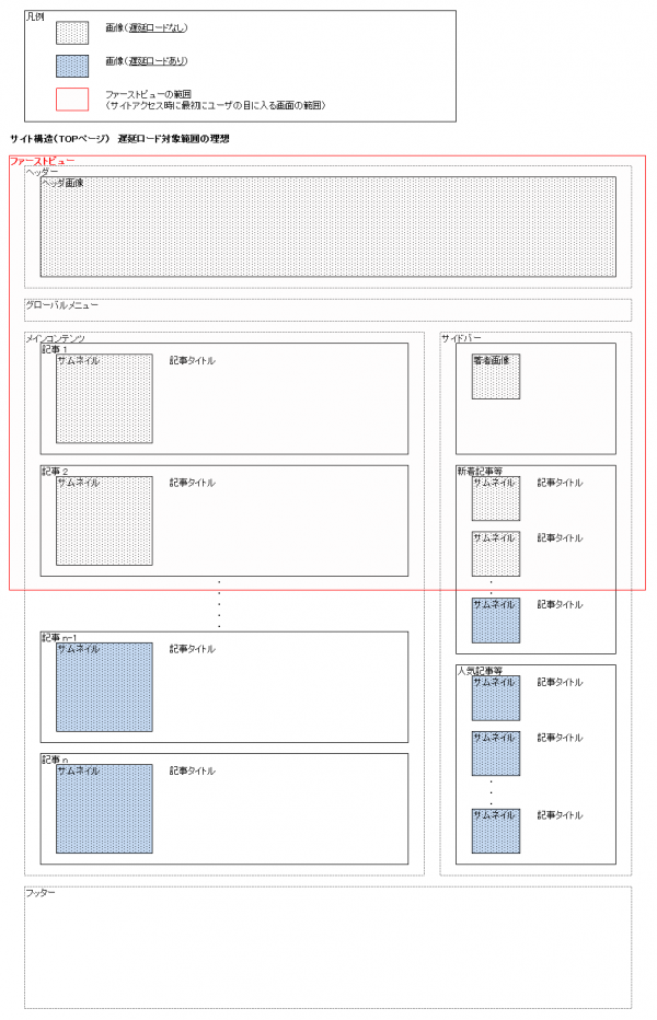 announcement-update-wordpress-plugin-unveil-lazy-load-02