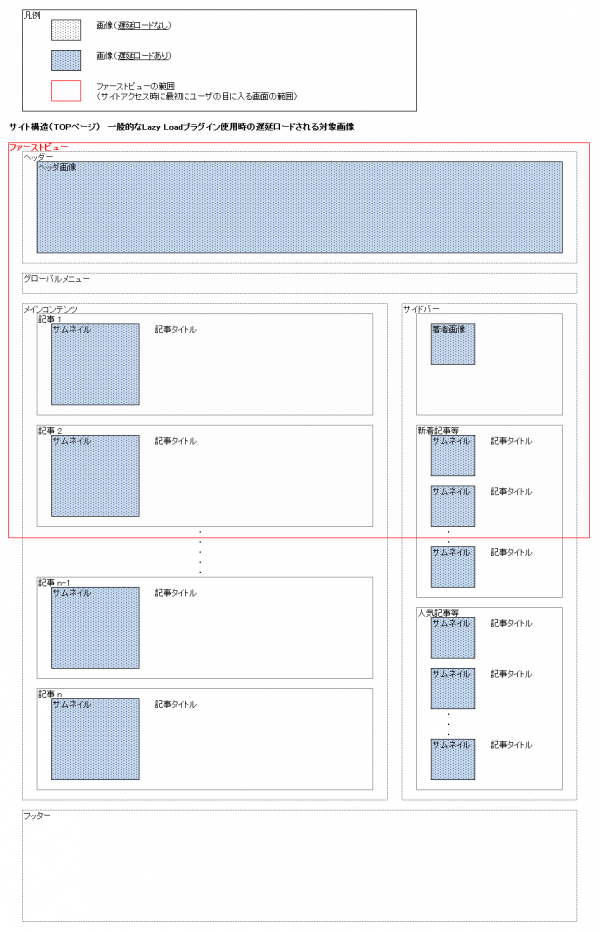 announcement-update-wordpress-plugin-unveil-lazy-load-03
