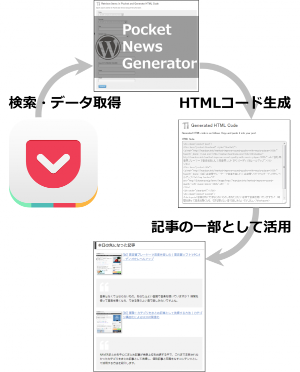 intro-wordpress-plugin-pocket-news-generator-04