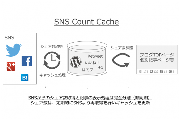 intro-wordpress-plugin-sns-count-cache-01