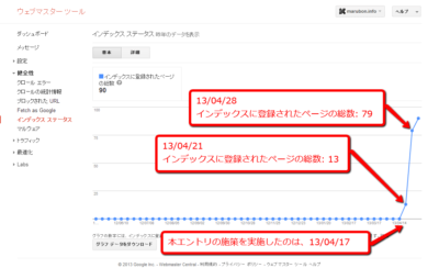 施策実施後の記事のインデックス状況
