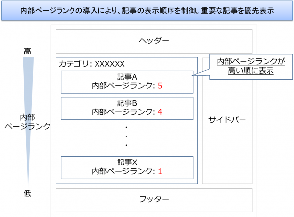 method-refine-category-entry-page-with-category-structuring-03