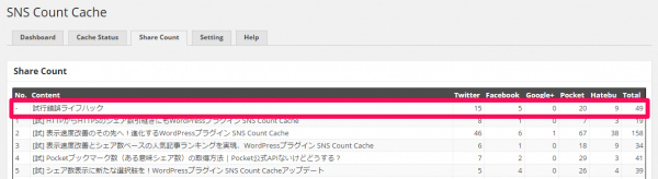 intro-update-wordpress-plugin-sns-count-cache-5-07