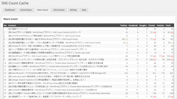 intro-update-wordpress-plugin-sns-count-cache-6-03