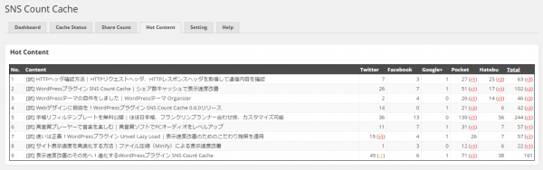 intro-update-wordpress-plugin-sns-count-cache-6-05