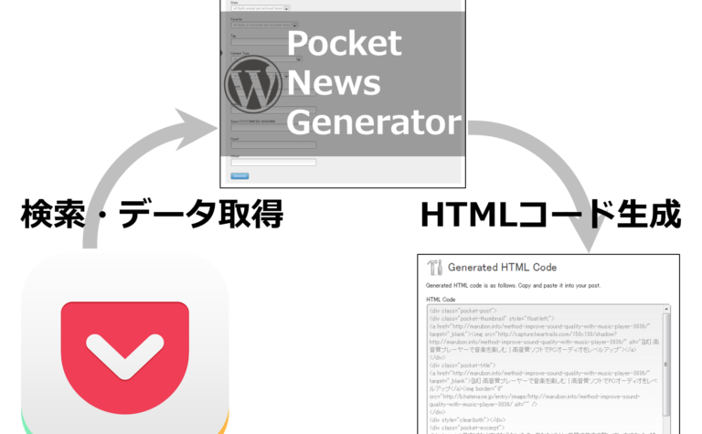 [試] Pocketから簡単記事作成！WordPressプラグイン Pocket News Generatorアップデート 画面の日本語化等
