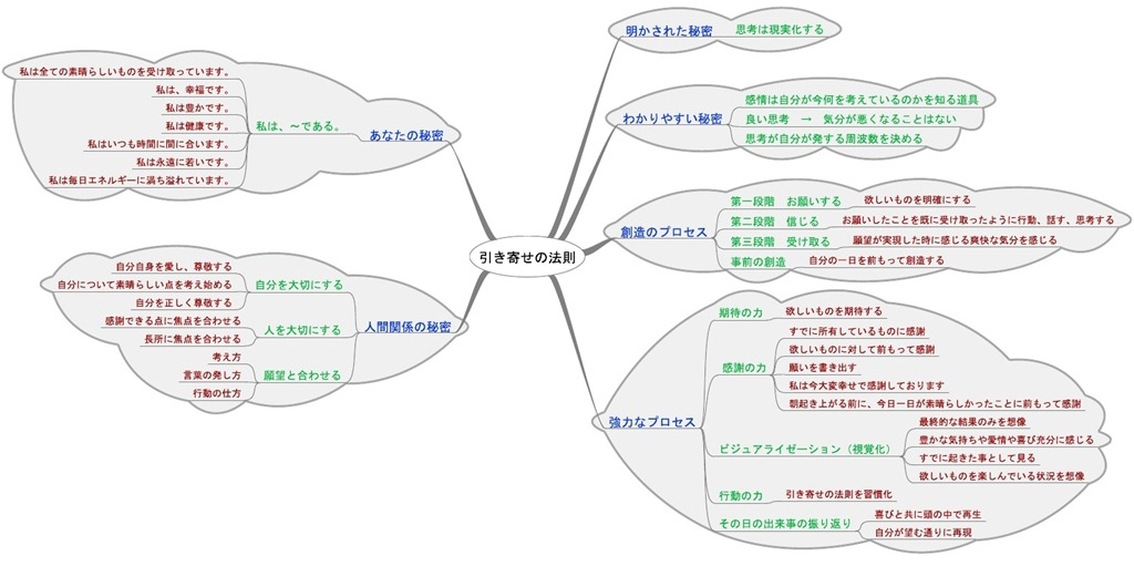 [試] マインドマップ作成ツール（FreeMind）のススメ